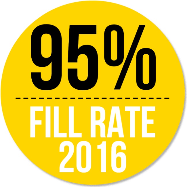 Fill rate 95% in 2016